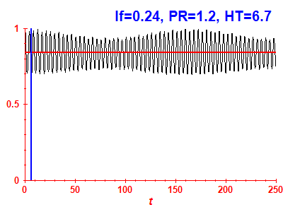 Survival probability